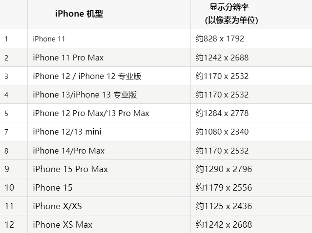 苹张店果维修分享iPhone主屏幕壁纸显得模糊怎么办