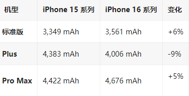 张店苹果16维修分享iPhone16/Pro系列机模再曝光