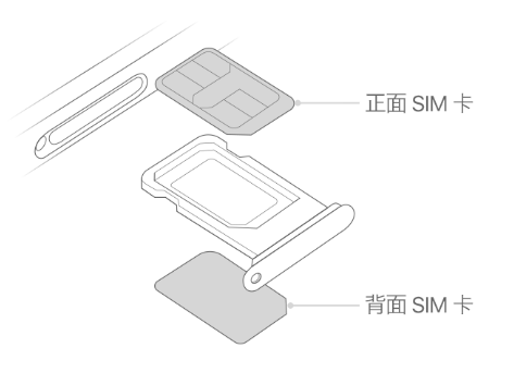 张店苹果15维修分享iPhone15出现'无SIM卡'怎么办 