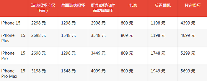 张店苹果15维修站中心分享修iPhone15划算吗