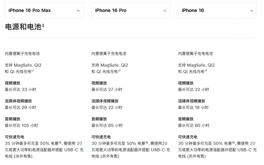 张店苹果手机维修分享 iPhone 16 目前实测充电峰值功率不超过 39W 